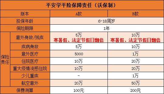 学平险多少钱（2023平安学平险多少钱）