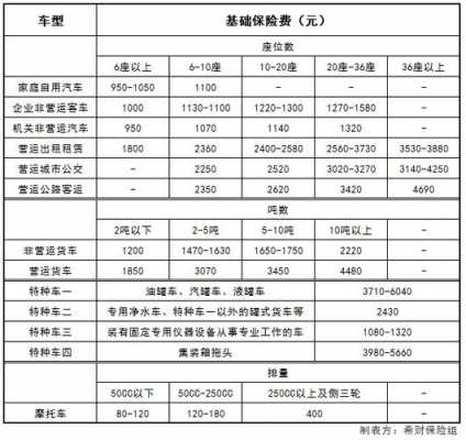 车辆强险一年多少钱（汽车强险一年多少钱?）