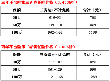 平安三责险100万多少钱（中国平安三者险100万多少钱）