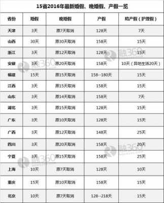 北京晚育产假多少天（北京晚育产假多少天2021）