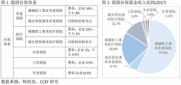 医保比例单位比例是多少（医疗保险 单位比例）