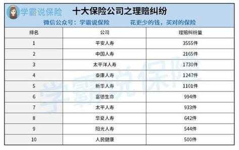 五大保险一个月到底多少钱（五大保险是什么）