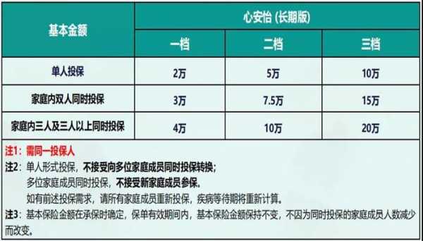 太平洋保险心安怡住院医保？最新45岁每年交多少钱版？心安怡医疗保险