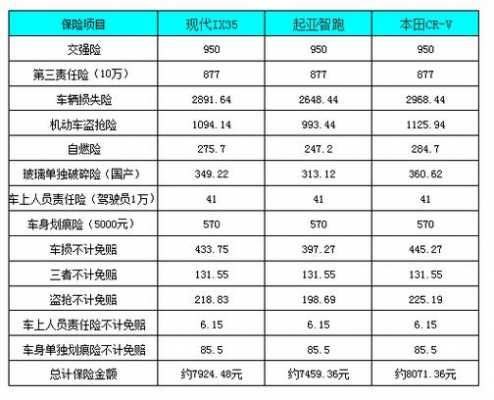 500万车保险多少钱一年（500万车保险多少钱一年呢）