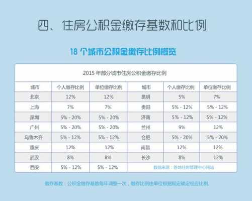 公积金缴纳的比例是多少钱（公积金缴纳的比例是多少钱啊）