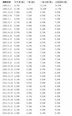 2016年一万利息是多少（2016年一万元一年利息）