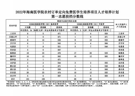 海南医学院读几年？海南大学医疗保险