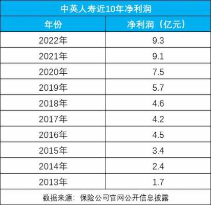 中英人寿排名？外资专业健康医疗保险机构