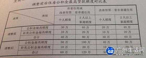 公积金贷款可以代贷多少（公积金贷款可以代多少倍）