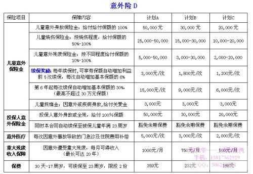 意外险年龄限制是多少（意外险年龄范围）