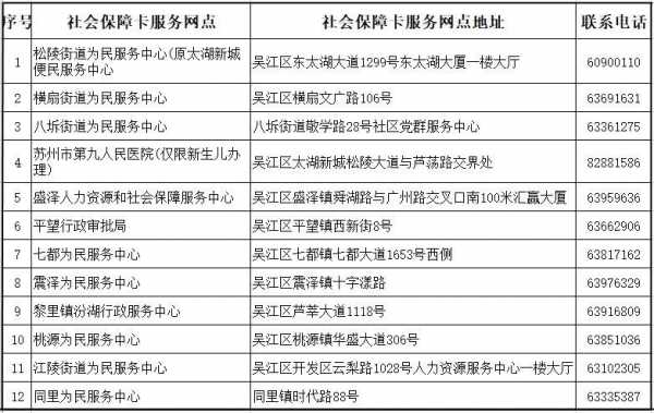 吴江高龄卡哪里办理？吴江医疗保险怎么办理