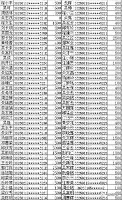 抚州市临川区农保个人缴费标准？抚州市城镇居民医疗保险