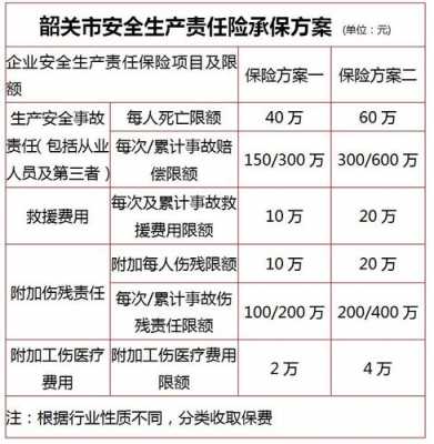 企业安全责任险多少钱（企业安责险多少钱一年）