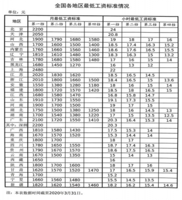 安阳市人均工资是多少（安阳平均月工资标准2020）