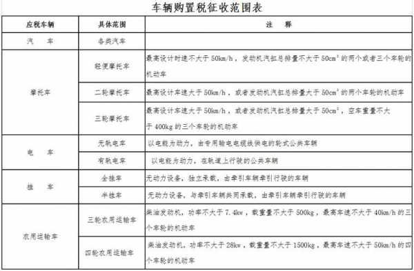 汽车最低购置税是多少（车辆最低购置税标准）