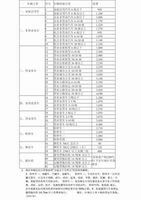 货车交强险保额是多少（货车交强险保险费用计算明细）