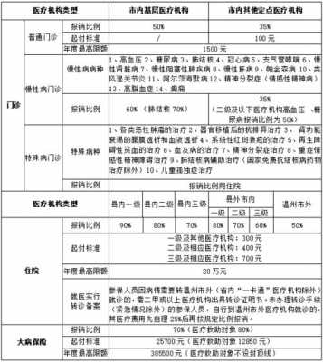 苍南医保报销多少（苍南医疗保险报销多少）