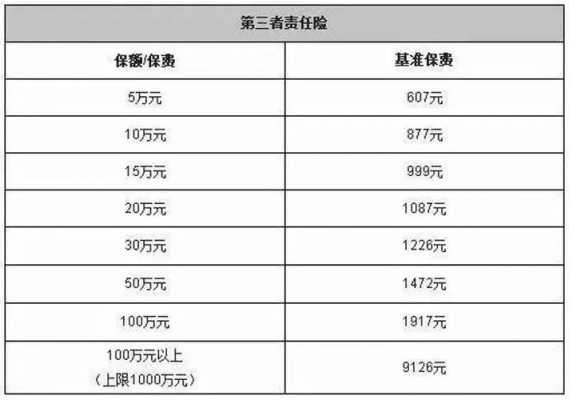 家用车买保险多少钱（家用车保险费一般多钱）