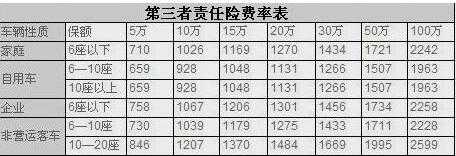 三者险50万保费多少钱（100万三者险价格表）