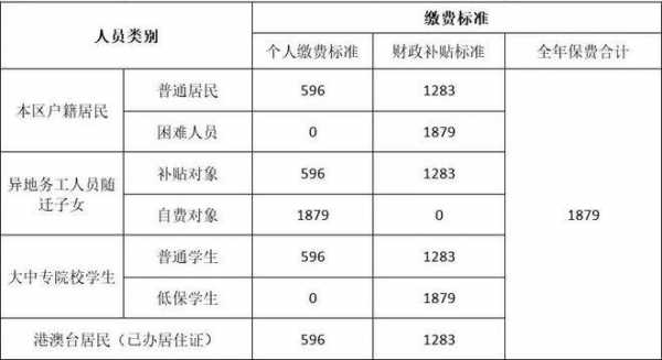 铁岭2022年城乡医保缴费方式？铁岭城镇居民医疗保险