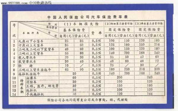 商业车险三者保多少（车险商业保险三者险）