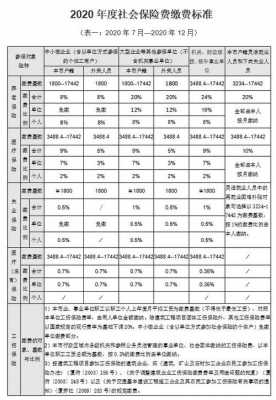 现在单位交社保多少（现在单位交社保多少筛查肺癌和乳腺癌都怎么查）