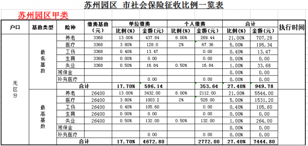 苏州社保要交多少年（苏州社保要交多少年养老保险以后每月取多少）