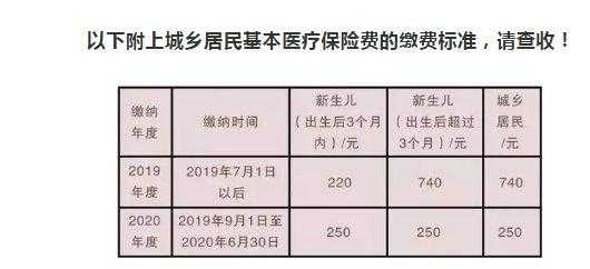 广西城镇居民医疗儿童保险交多少？小额医疗保险280元