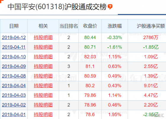 平安人寿市值多少钱（平安人寿市值多少钱啊）