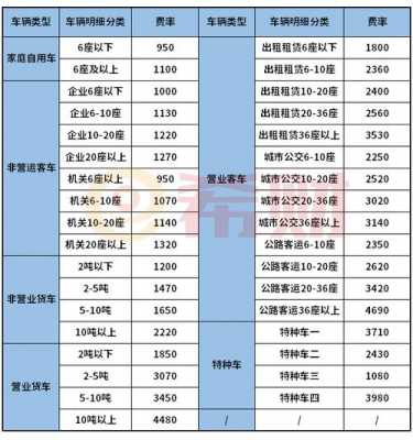 交强险最低优惠多少（交强险最高优惠幅度）