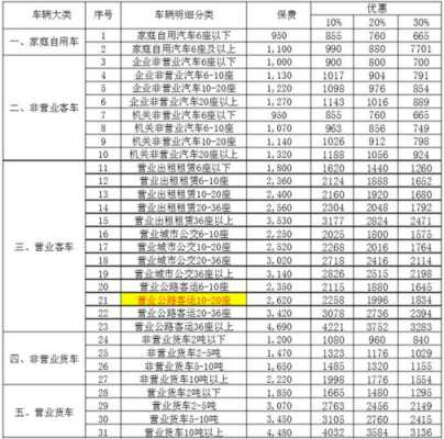 面包车交全险多少钱（面包车全保险每一年要交多少钱）