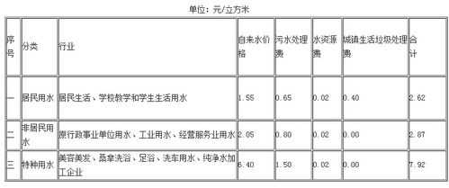 湘潭的水多少钱一吨（湘潭水费多少钱一立方）