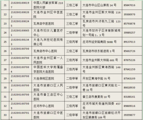 0411是哪个地方的区号？普兰店医疗保险电话