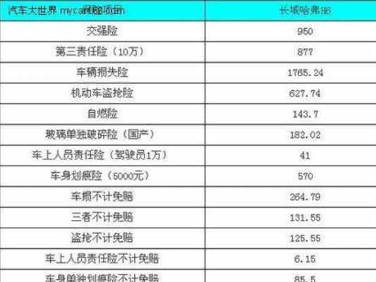 保险10万三者多少钱（10万三者险价格表）