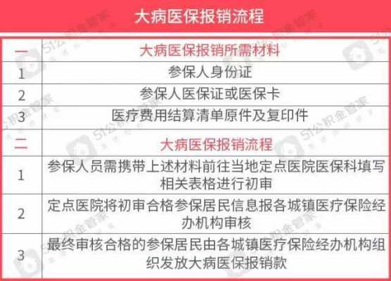 泰安市大病保险怎么交？泰安大病医疗保险