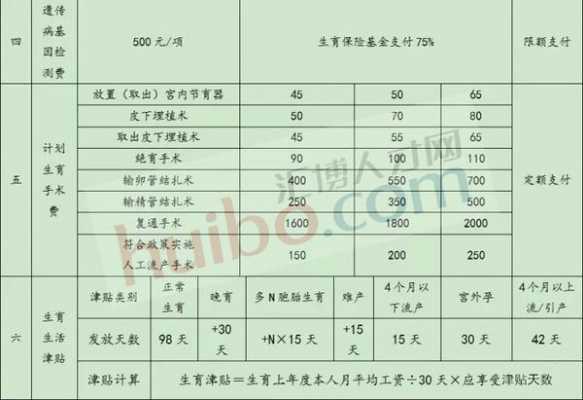 刨腹产社保报销多少钱（社保生育险剖腹产可以报销多少）