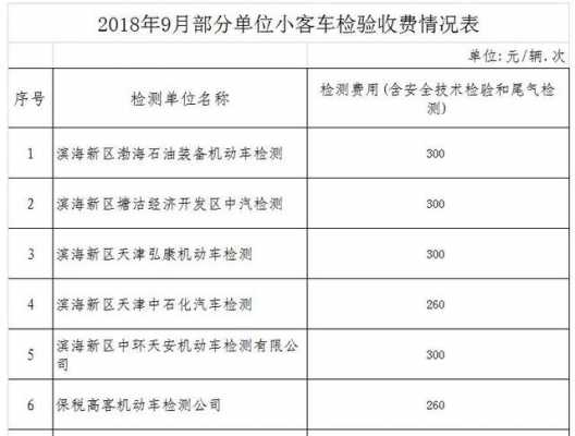 验车费用多少（天津验车费用多少钱2023）