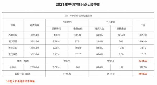 包含宁波社保挂靠多少钱的词条