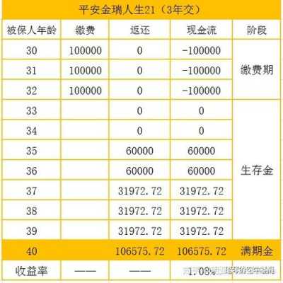 平安生存金一次多少钱（平安生存金是怎么回事）