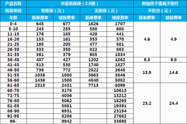 保险提成一般多少人寿（保险的提成有多高）