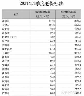 北京低保户每月多少钱（2023北京低保1600元上调多少）