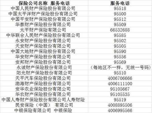 太平洋保险报案电话多少（太平洋保险公司的报警电话是多少）