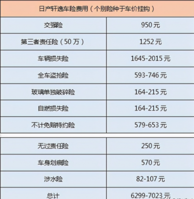 20万的车全险一年多少钱（20万的车要买全保多少）