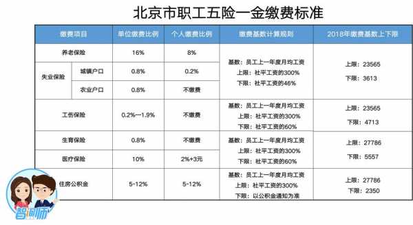 北京五险一金多少钱一个月（北京五险一金多少钱一个月2022）