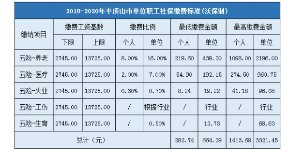 2022年河南平顶山居民医保缴费标准？平顶山市城镇医疗保险