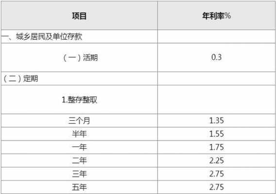 工行存十万利息是多少（工行存十万利息是多少钱）