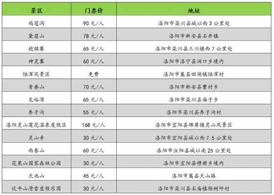 洛阳水多少钱一吨（洛阳水多少钱一吨2023年价格表）