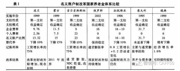 瑞典的退休金多少（瑞典的退休金多少钱一个月）