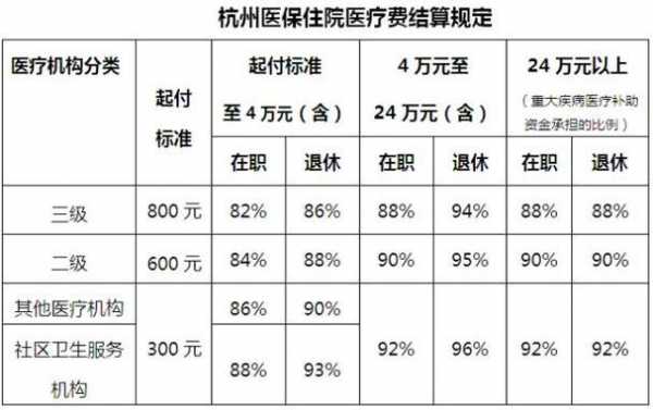 杭州医保每月多少钱（杭州医保每年多少余额）