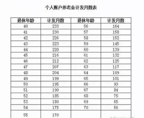 15年社保交多少钱的简单介绍